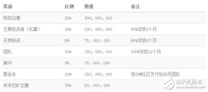 基于区块链智能合约的健身管理平台健身链介绍