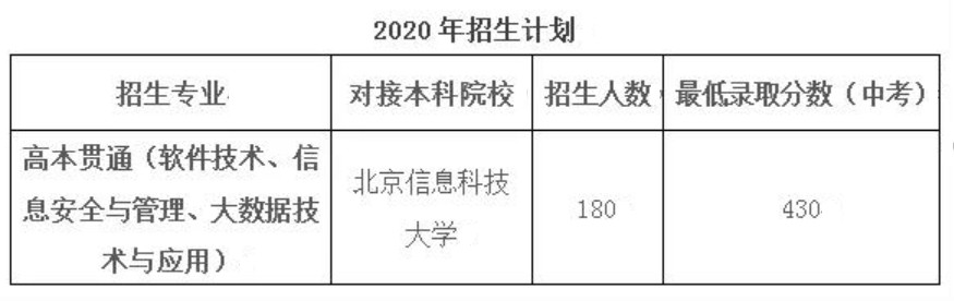 2020北京信息职业技术学院贯通培养招生计划及录取方式公布