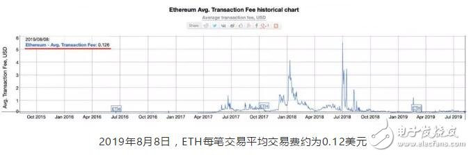 Token已经成为了加密货币生态系统的重要组成部分