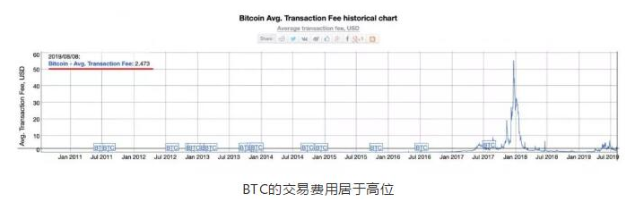 Token已经成为了加密货币生态系统的重要组成部分