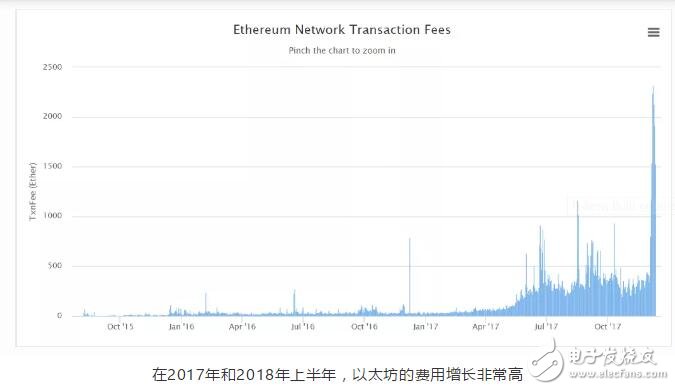 Token已经成为了加密货币生态系统的重要组成部分