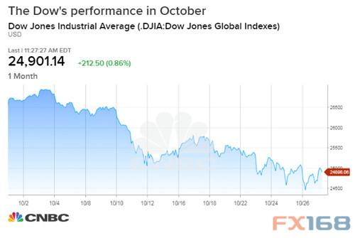 惊魂一夜！一则消息将美股送上疯狂“过山车”