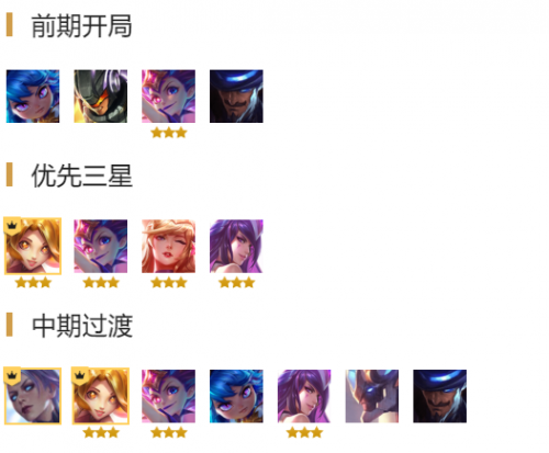 云顶之弈10.12不死流锐雯阵容玩法 云顶之弈10.12强势阵容推荐