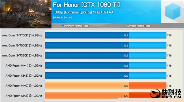 AMD 4核Ryzen 5是2+2还是4+0？深入模拟测试来了