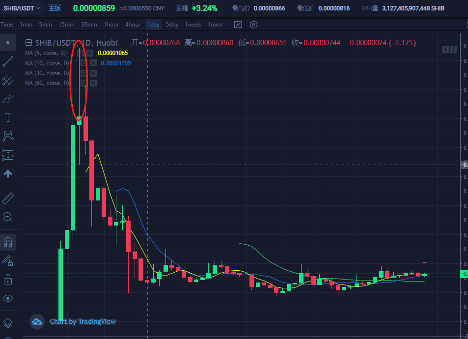 babyDoge暴涨代表着什么？镰刀正在时刻准备着