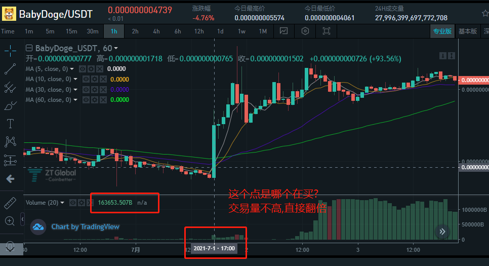 babyDoge暴涨代表着什么？镰刀正在时刻准备着