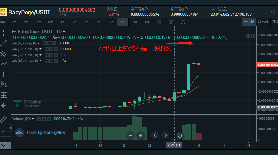 babyDoge暴涨代表着什么？镰刀正在时刻准备着