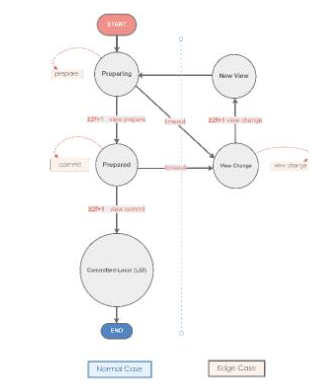 区块链服务基金会BOS介绍