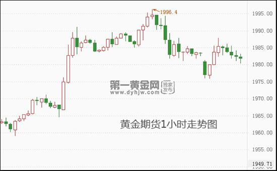 黄金期货.jpg