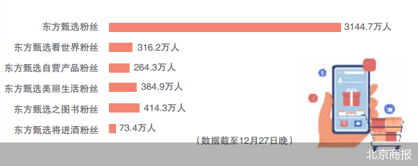 北京商报