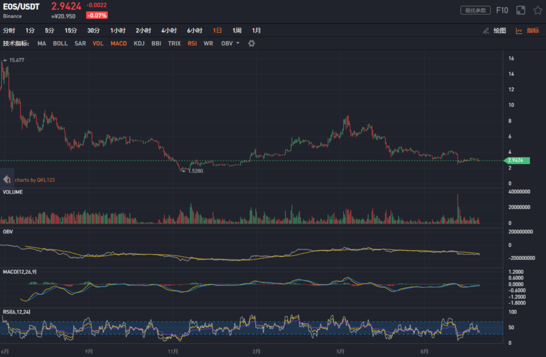 美联储降息预期加强；英国硬脱欧不确定较大