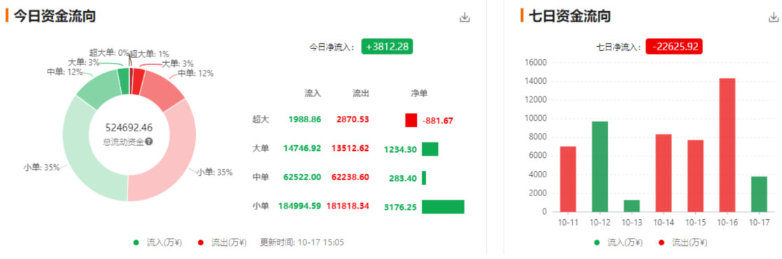 美联储降息预期加强；英国硬脱欧不确定较大