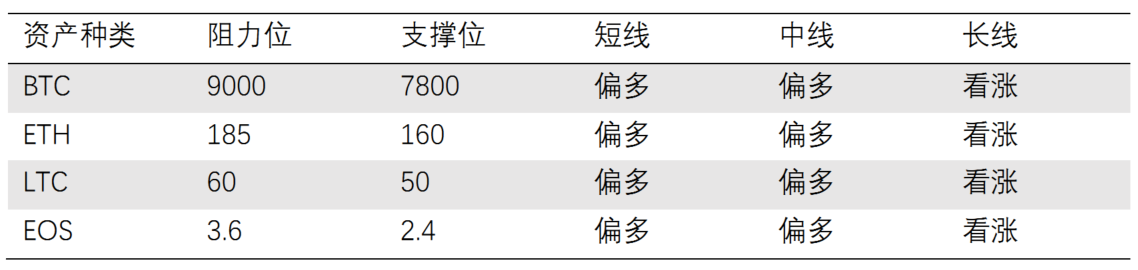 美联储降息预期加强；英国硬脱欧不确定较大