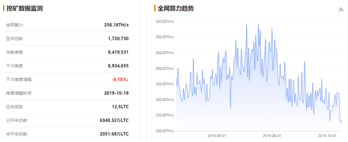 美联储降息预期加强；英国硬脱欧不确定较大