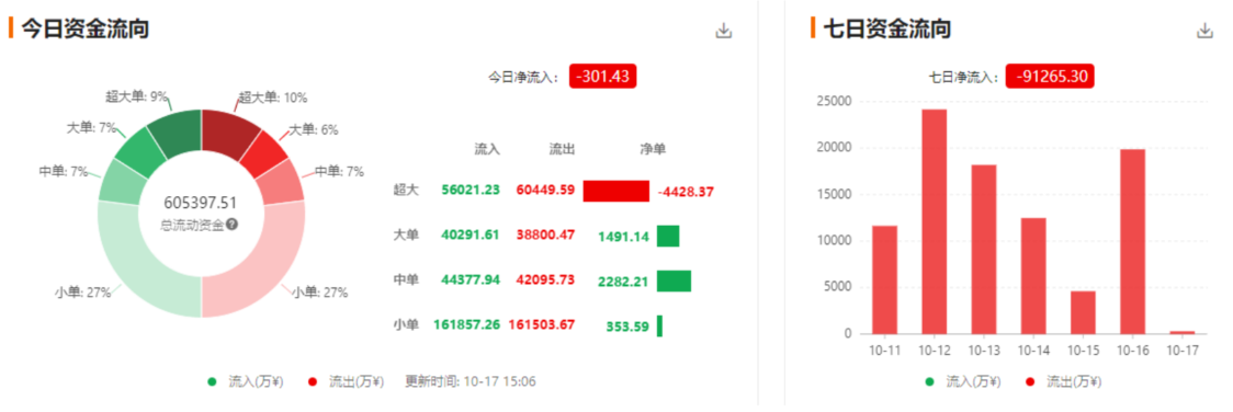 美联储降息预期加强；英国硬脱欧不确定较大