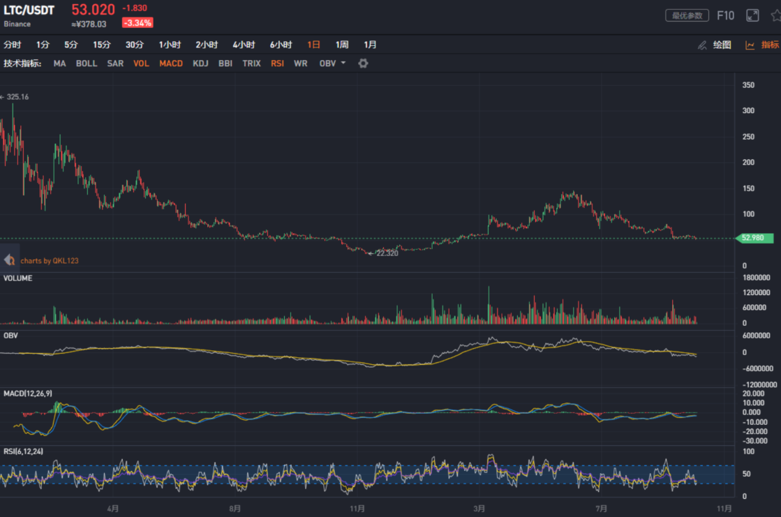美联储降息预期加强；英国硬脱欧不确定较大