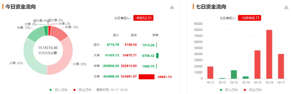 美联储降息预期加强；英国硬脱欧不确定较大