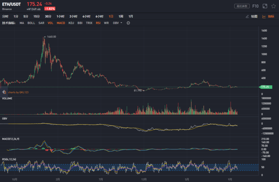 美联储降息预期加强；英国硬脱欧不确定较大