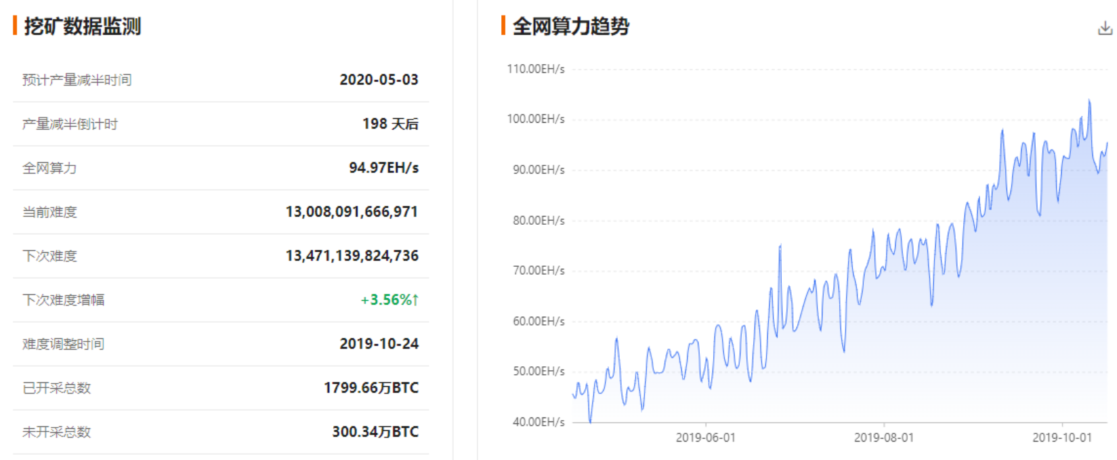 美联储降息预期加强；英国硬脱欧不确定较大
