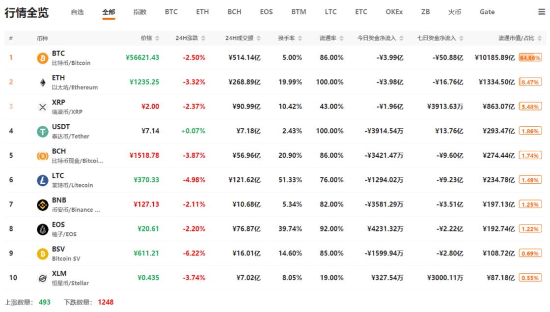 美联储降息预期加强；英国硬脱欧不确定较大