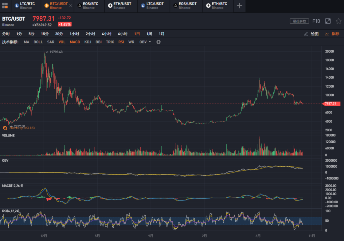 美联储降息预期加强；英国硬脱欧不确定较大
