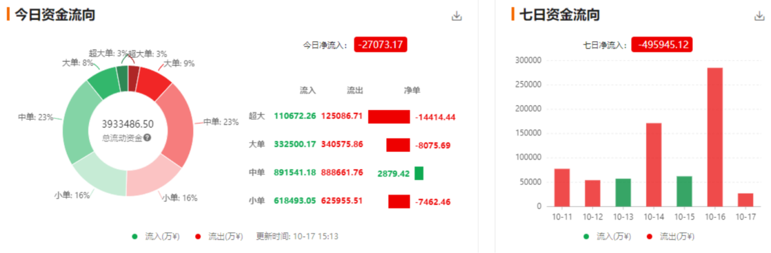 美联储降息预期加强；英国硬脱欧不确定较大