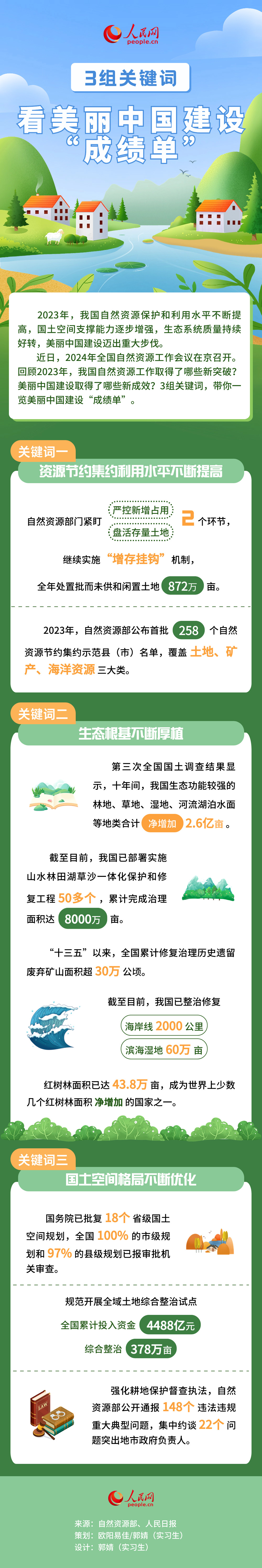 从三组关键词 看美丽中国建设“成绩单”