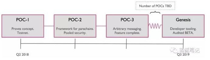为什么Polkadot将会成为一个领先的区块链开发平台