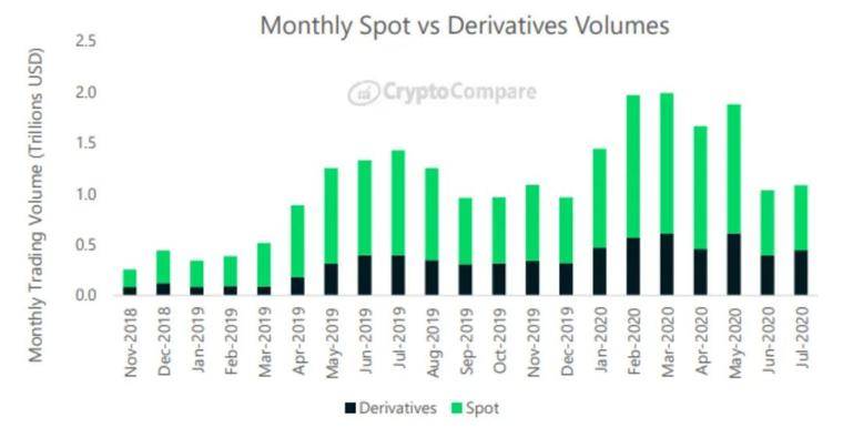 专业矿工的必修课:读懂加密货币衍生品