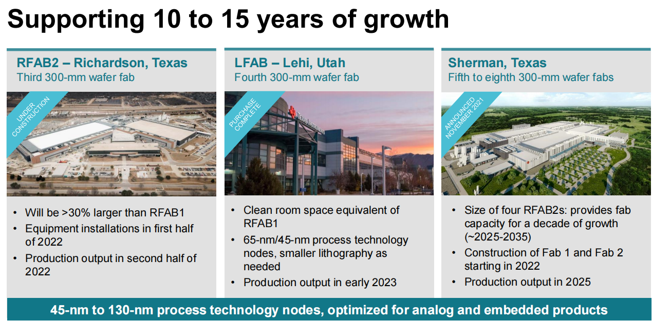 德州仪器宣布到2025年，每年将投资35亿美元扩张晶圆制造