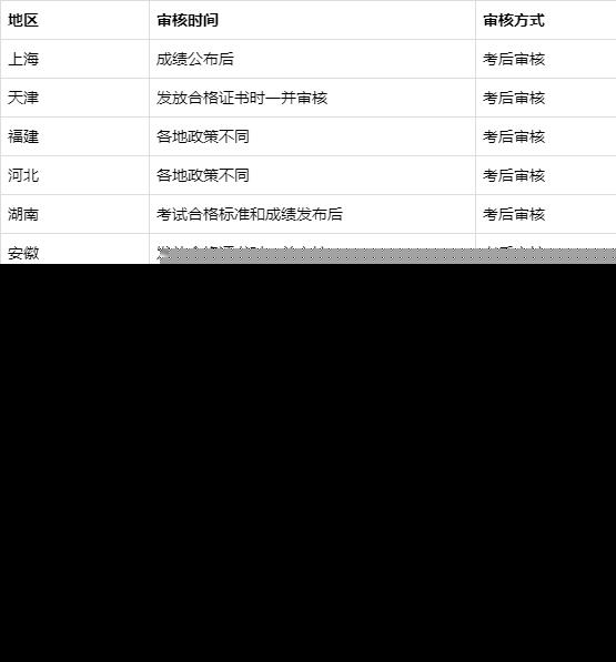 2019初级会计考试成绩查分入口