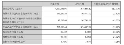 宁德时代告别暴利时代