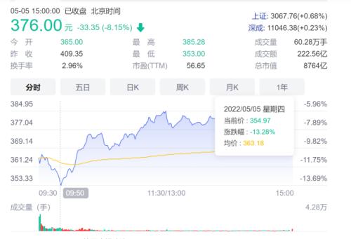 宁德时代告别暴利时代