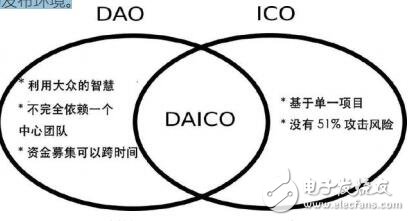 基于区块链技术的动漫底层生态协议Myou介绍