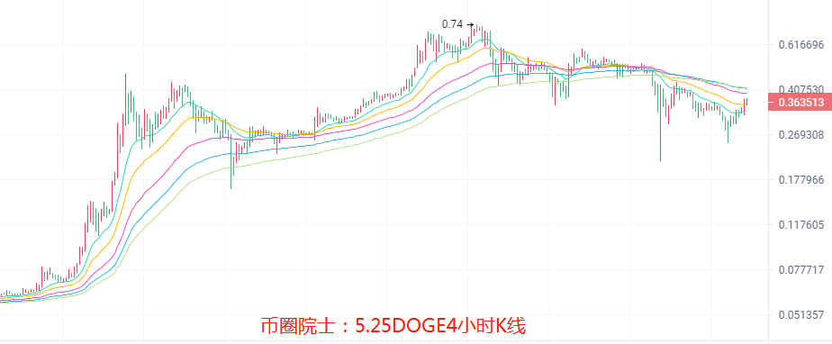 1621894717471189.png DOGE.png