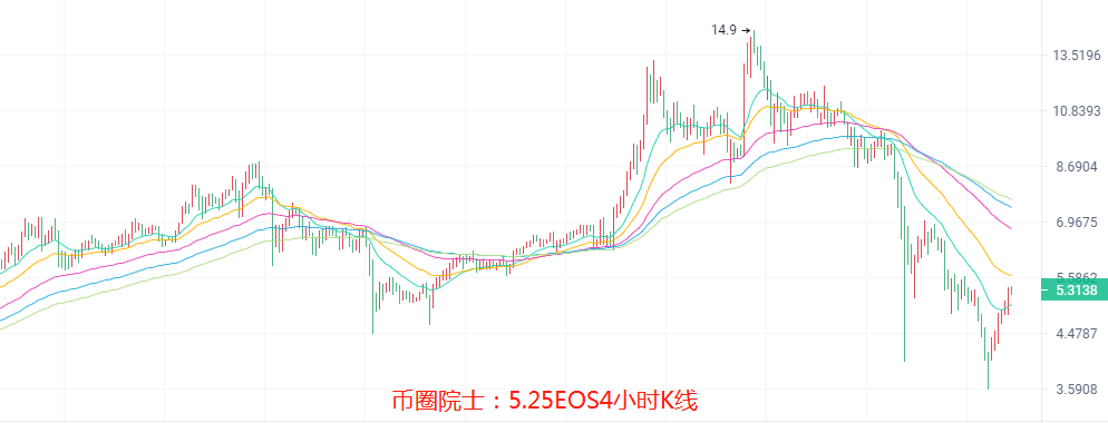 1621894700889436.png EOS.png