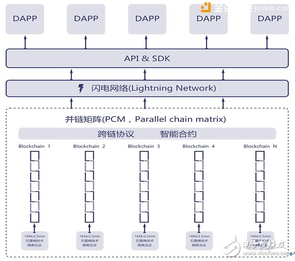 比特币BBC说币种配置策略之后起新秀