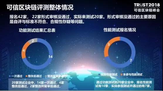 演讲|卿苏德《可信区块链评测结果通报》