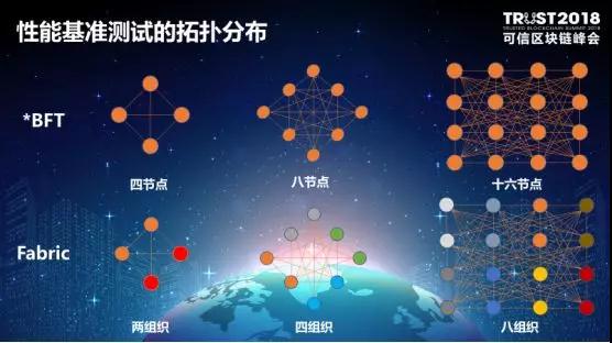 演讲|卿苏德《可信区块链评测结果通报》