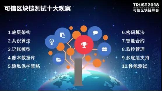 演讲|卿苏德《可信区块链评测结果通报》