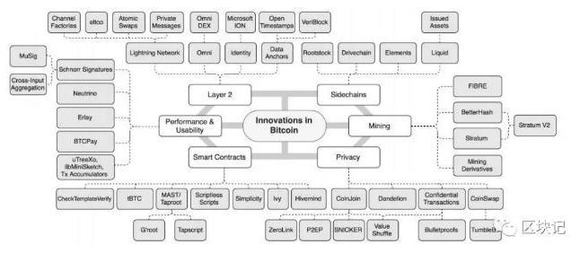 比特币的2020年会是什么样子的