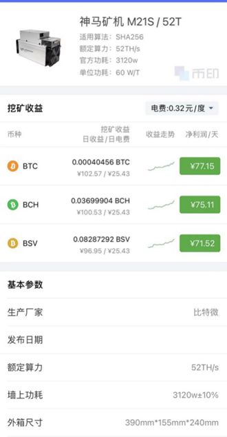 比特币魔幻一年：从跌60%到暴涨8倍 矿工自称赌徒