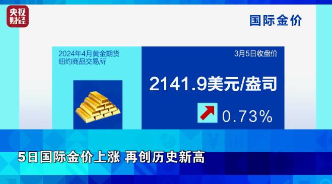 国际金价最新行情趋势未来走势 黄金回收交易实时价格查询