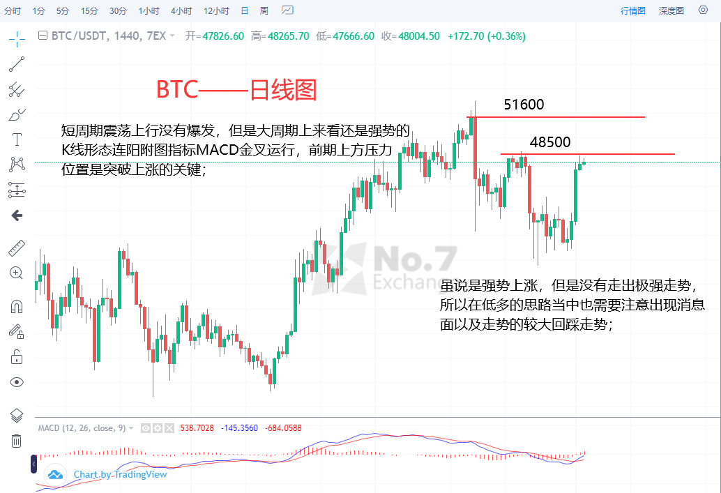 BTC日线图.png
