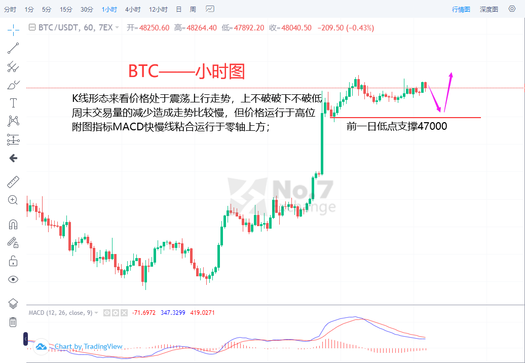 BTC小时图.png