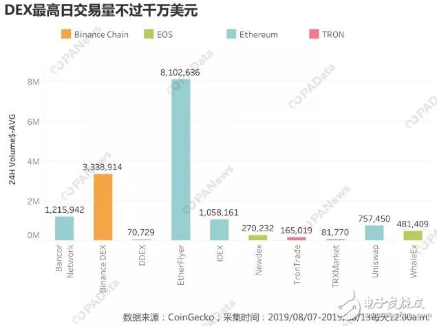 中心化交易所DEX的发展现状及未来趋势分析