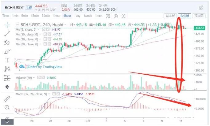 OKB和HT与BNB等平台币的行情分析