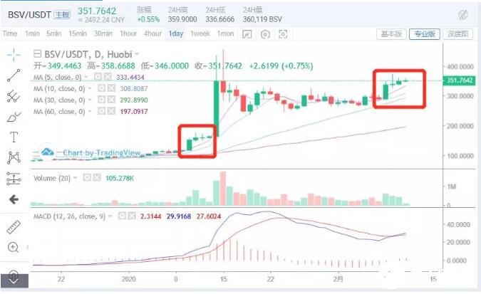 OKB和HT与BNB等平台币的行情分析