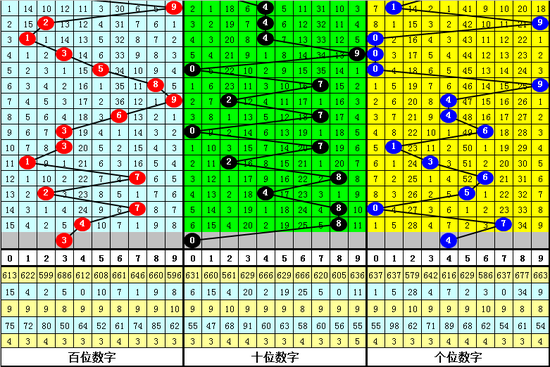 万人王福彩3D第2019216期号码参考: