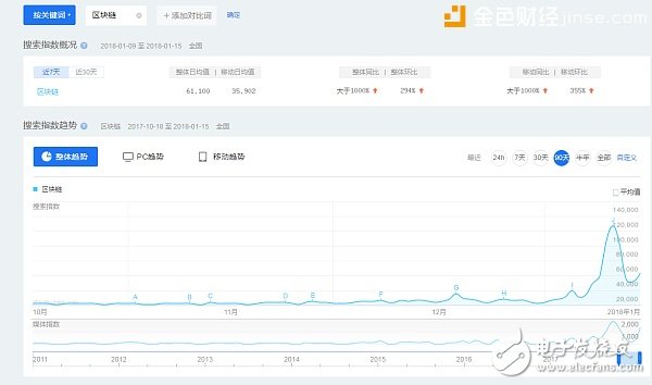 oBike区块链产品oCoins，重新定义共享出行